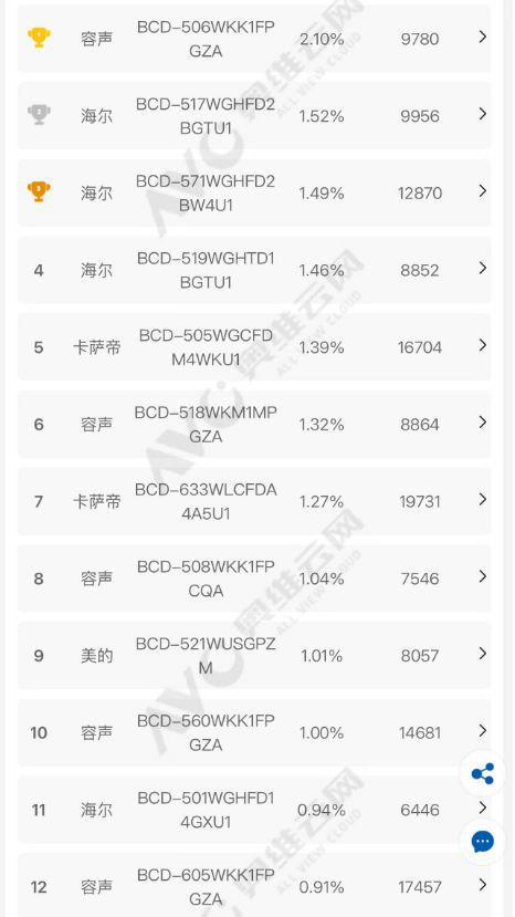 箱如何打破存量市场 “天花板”凯发k8登录一路狂飙看容声冰(图4)