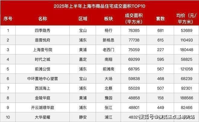 房时间-地址-最新房价户型图-小区环境-楼盘详情-交房时间-周边配套-售楼处电话K8凯发天生赢家华润•映江润府首页网站-映江润府售楼处电话-华润•楼盘详情-交(图18)