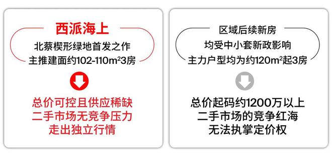 西派海上网站发布：浦东热销黑马k8凯发入口®西派海上售楼处(图8)